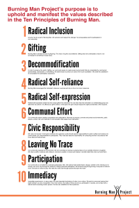 The Burning Man principles